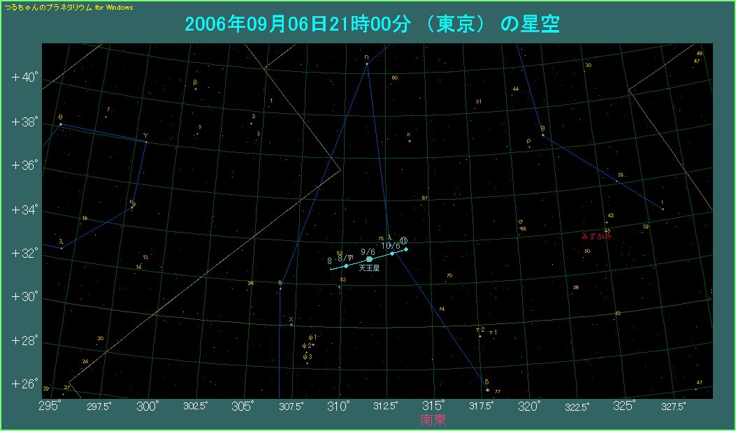天王星位置の拡大図