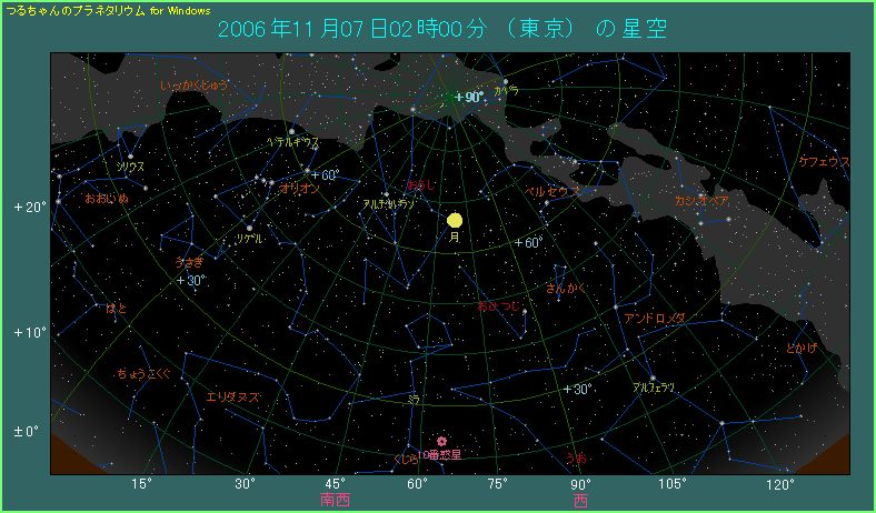 ���΂�H�O�̌��̈ʒu