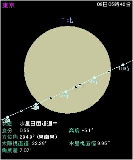 ���z�ʏ�ł̐����̌o�H