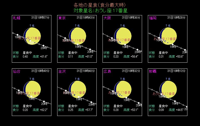 おうし座17番星の食の進行