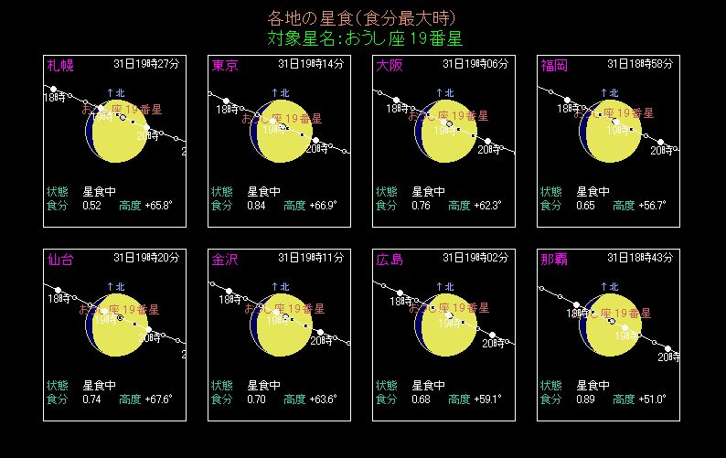 おうし座19番星の食の進行