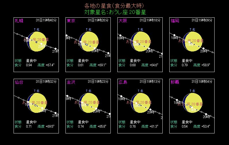 おうし座20番星の食の進行