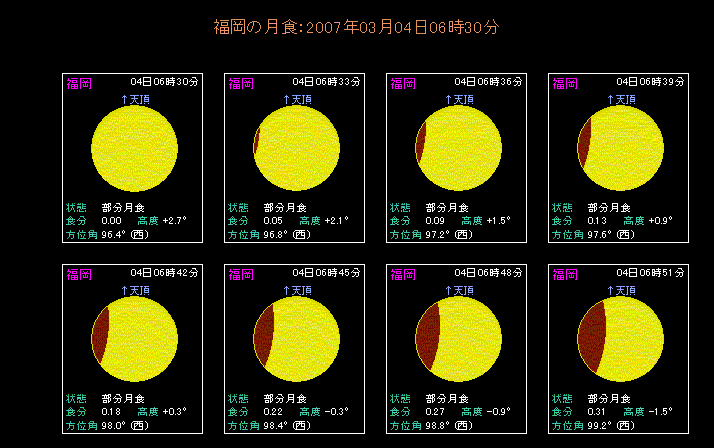 �����ł̌��H�̐i�s��