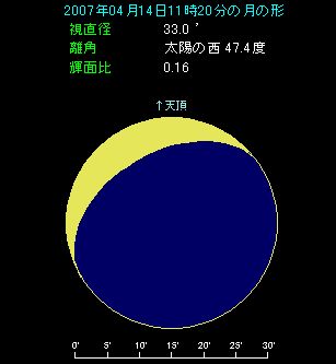 ���ۂ̌��̌`�i�P�P���Q�O���A�����j