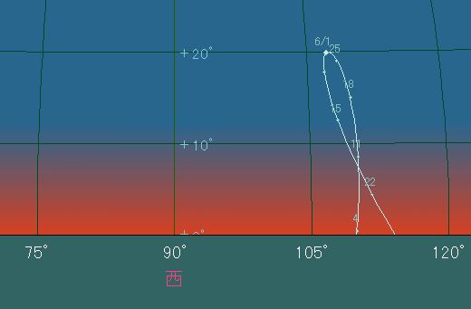 ���̓��莞���ɂ����鐅���̈ʒu�i�����̗�j