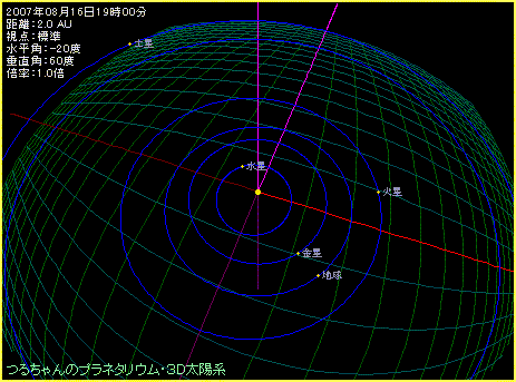 2007年8月16日 太陽系のようす