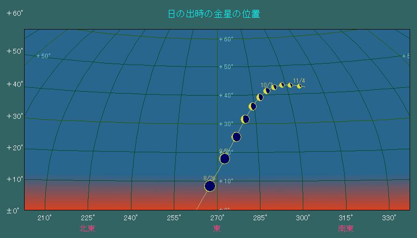 ���̏o�����ɂ���������̈ʒu�ω�