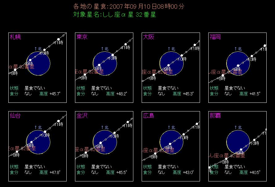 日本各地でのレグルス食進行のようす