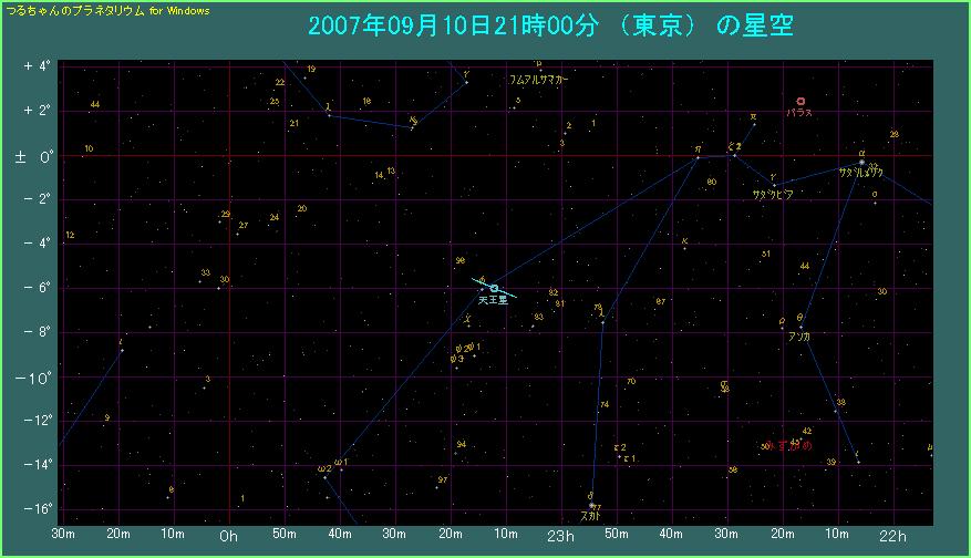 ���ォ��E���֓����V�����@�Q�����Ԃ̓���