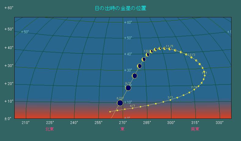 ���̏o�����ɂ���������̌�����ʒu�ƌ`