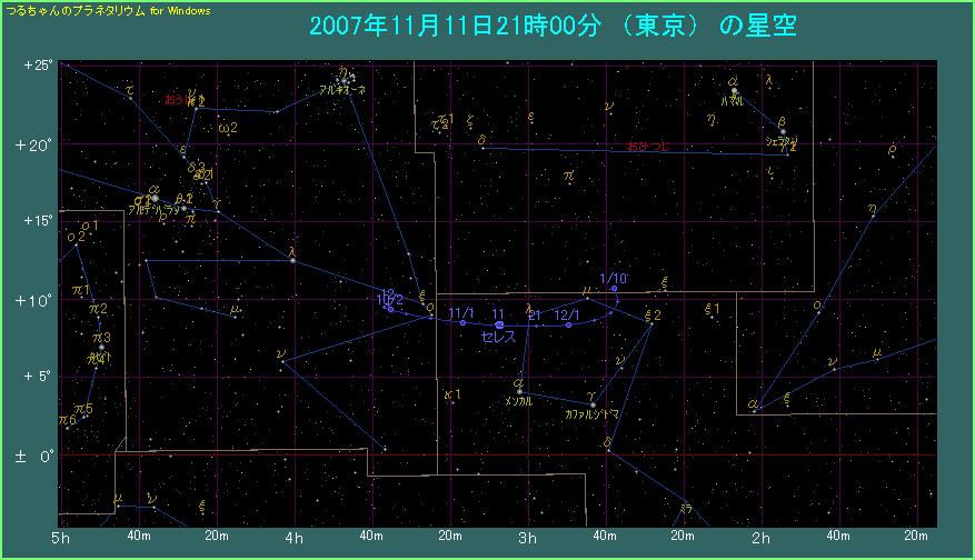 前後2ヶ月間にわたるセレスの動き(10日間隔)