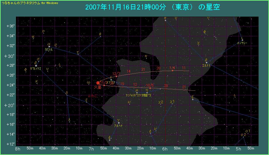 ���ƂȂ�O��Q�����Ԃɂ킽��ΐ��̓���