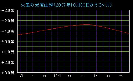 �ΐ��̌��x�Ȑ�