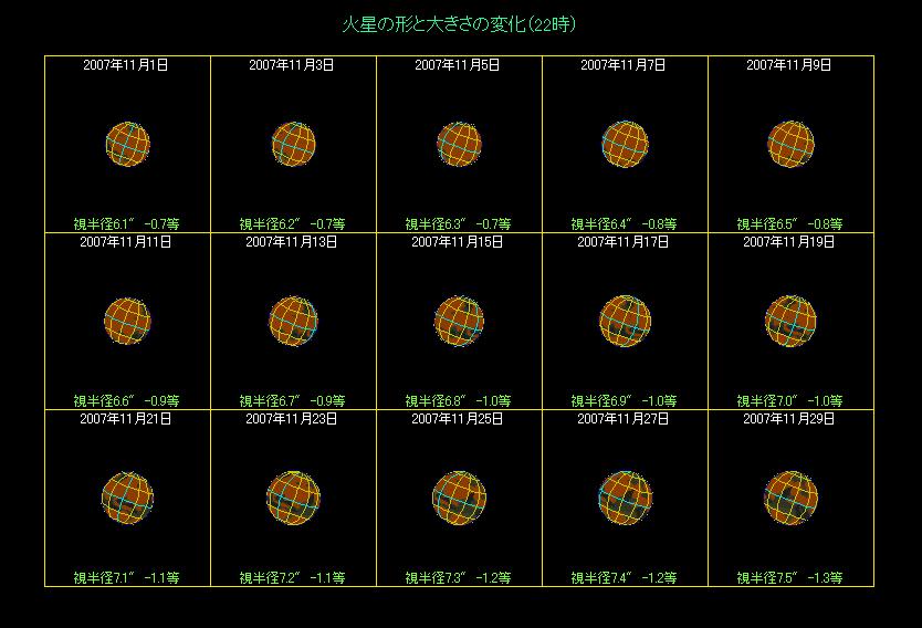 �Q�Q���Ɍ�����ΐ��̖͗l�ω��i�Q���Ԋu�j