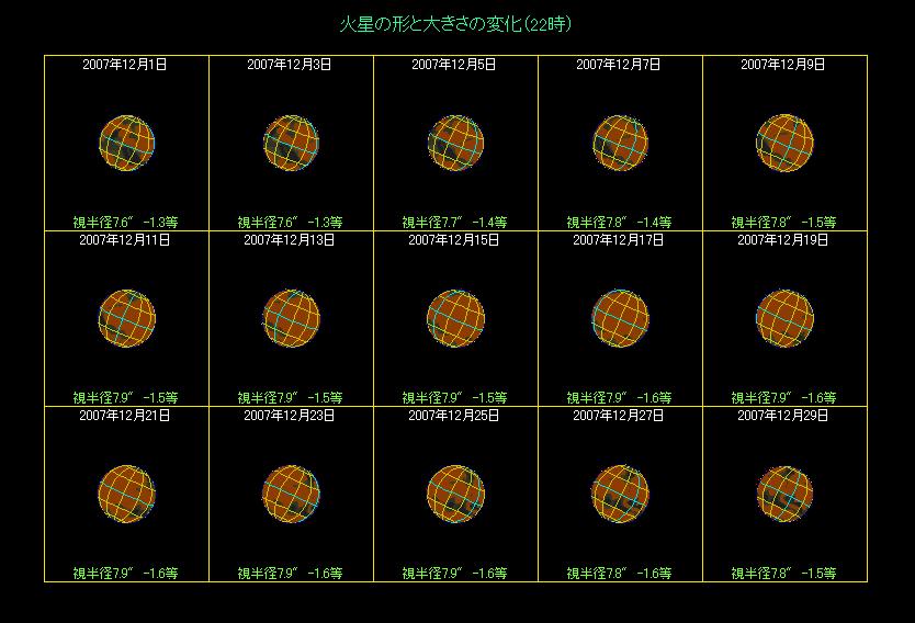 22時に見える火星の模様(12月)