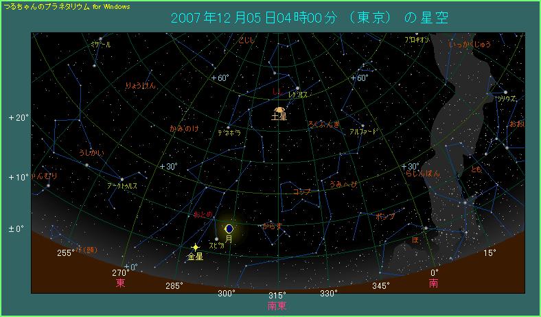 12月5日に西矩となる土星