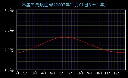 �ؐ��̌��x�Ȑ�