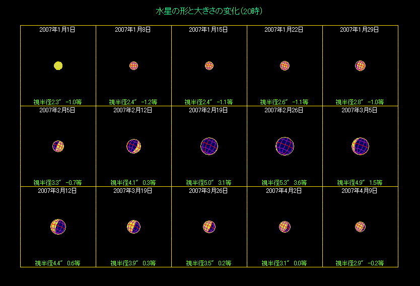 �����̖��������i�P�j