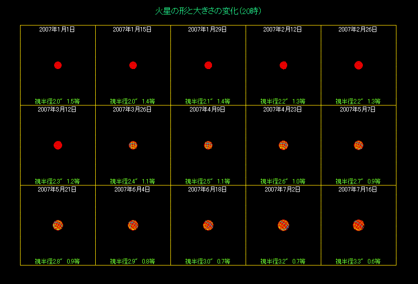 �ΐ��̑傫���̕ω��i�P�j