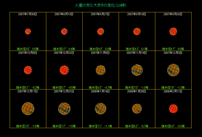 �ΐ��̑傫���̕ω��i�Q�j