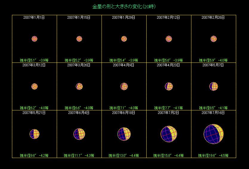 �����̖��������i�P�j