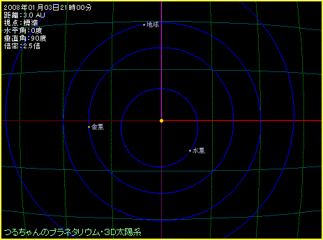 �n���̋O���ƒn���̈ʒu