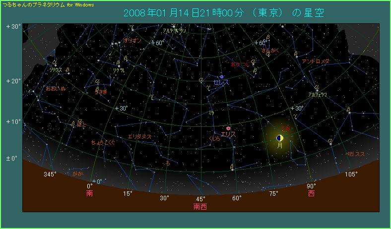 ��������̌������ƃ~���̈ʒu