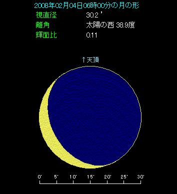 �Q���S���@���̌`