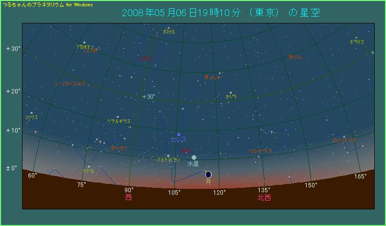 �T���U���@���̓����S�O����@���Ɛ����̈ʒu