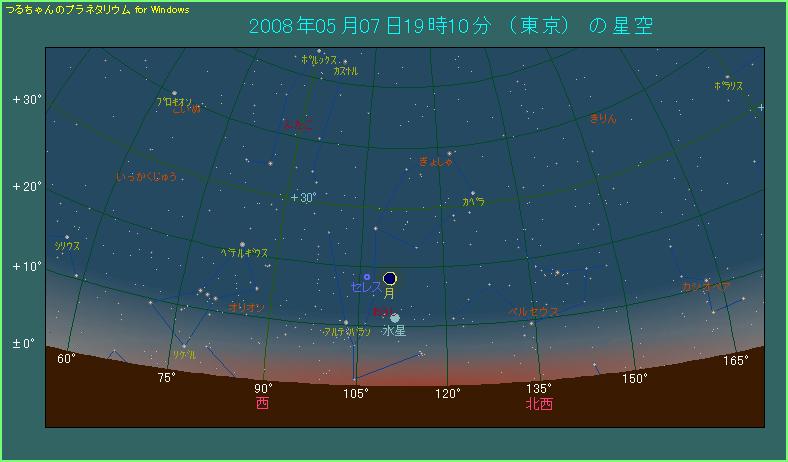 �T���V���@���̓����S�O����@���Ɛ����̈ʒu