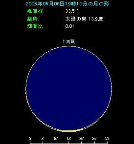 �T���U���@���̌`