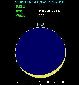 �T���V���@���̌`