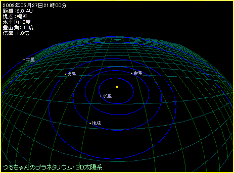 �T���Q�V���@�n���Ɠy���̈ʒu�֌W