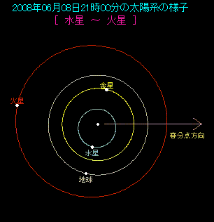 �����A�����A�n���A���z�̈ʒu�֌W