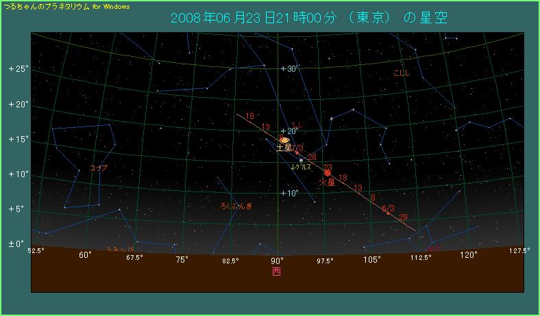 �ΐ��̓���