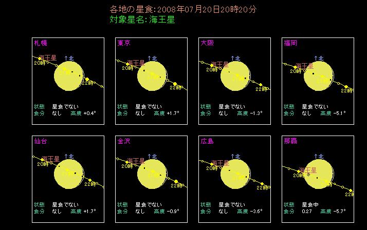 各地における海王星食の様子
