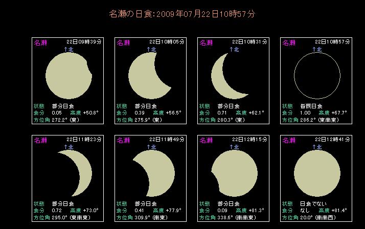 �����哇�ł̊F�����H�̗�