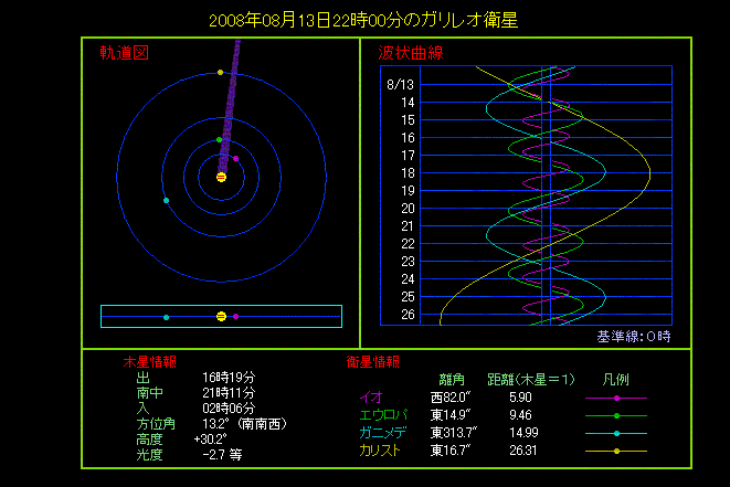 �S����K�����I�q���̂����A�G�E���p�ƃJ���X�g�������Ȃ�