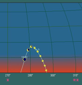 ���̏o�����ɐ����͓��쓌�̋�Ɍ�����B���x�͂P�T�x�ȏ゠��̂ŁA�����̊ϑ������Ƃ��Ă͗ǂ����B
