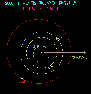 �ΐ��͑��z���͂���Œn���Ɣ��Α��̈ʒu�ւ���Ă��čŉ��ƂȂ�B