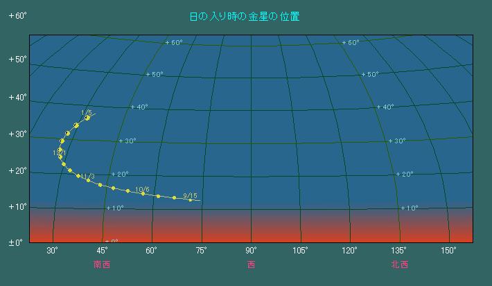 �쐼�̋�Ŏ���ɍ��x���グ�Ă������