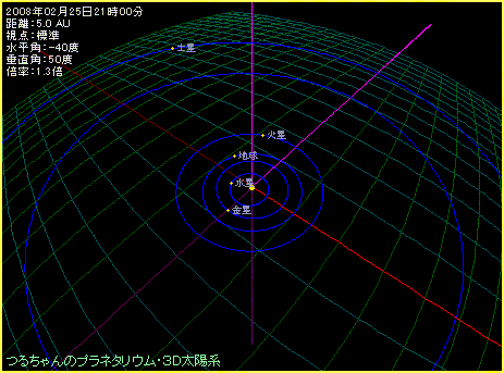 �Ղ̍��̓y���ƒn���̈ʒu�֌W