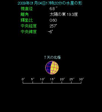 天体望遠鏡を使うと、半月よりも少し丸みを帯びた形に見える