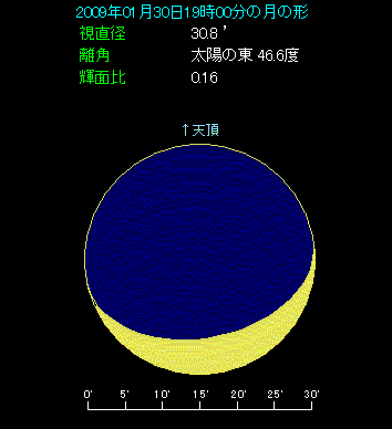 下の部分が光る三日月