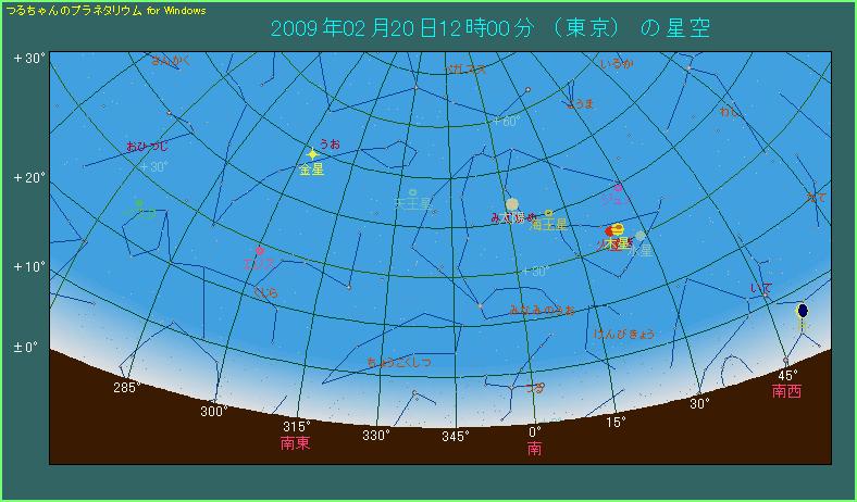 太陽の左側40度の位置に金星が見える