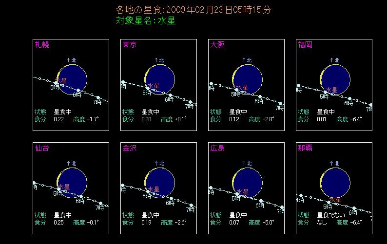 �����n���������̒n��ł͐������o������l�q��V�̊ϑ����邱�Ƃ��ł���B