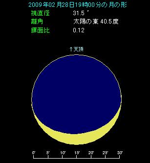 �O�����͉����̕����������Ă���