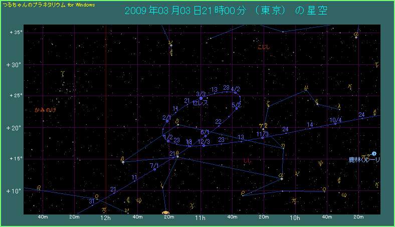 しし座付近で宙返りをするような動きを見せるセレス