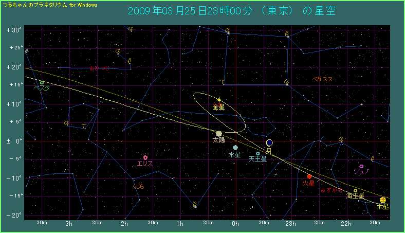 ���z�Ƌ����̐Ԍo���̓[�������A���ۂɂ͗��҂̊Ԋu���J���Ă���