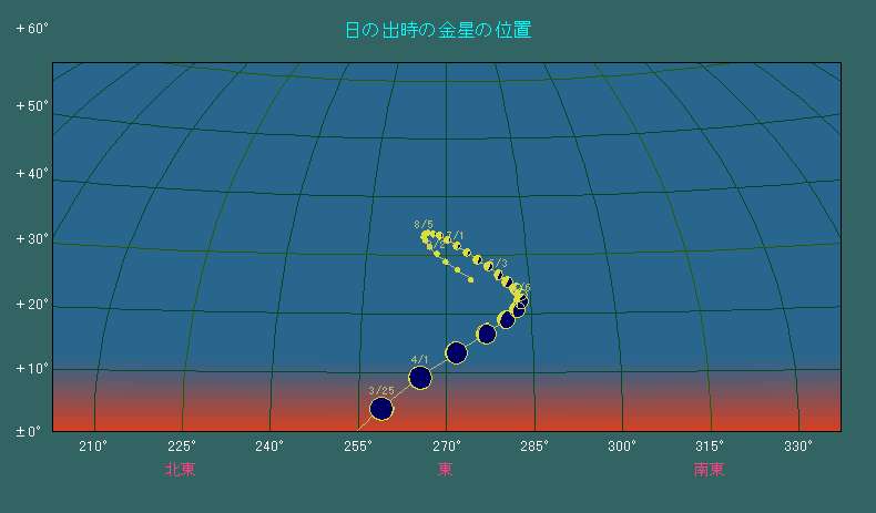 ��C�ɍ��x���グ�Ă���